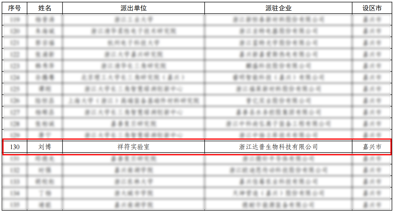 省派名单.jpg 省派名单.jpg