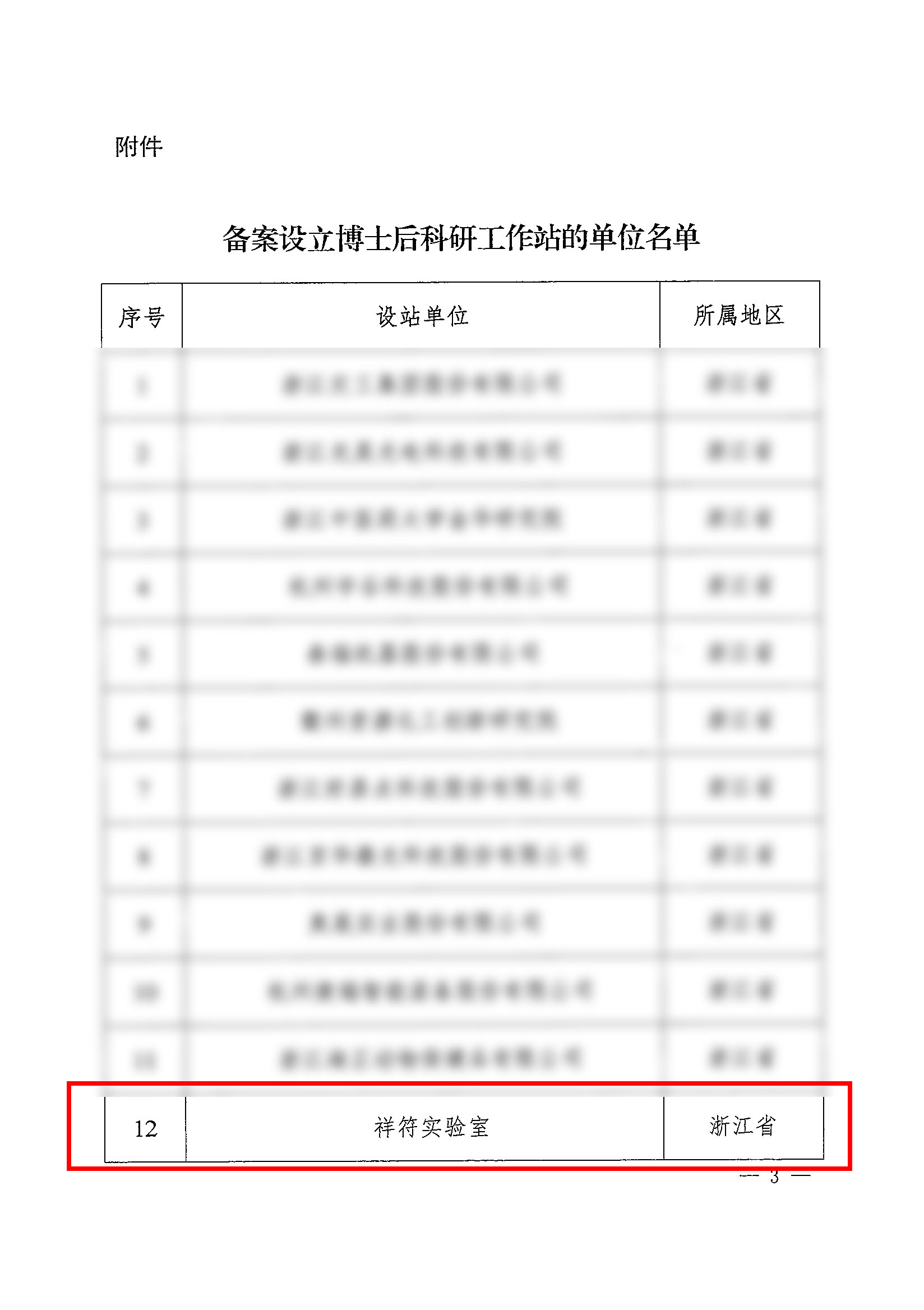图3_第3页_关于2026年博士后科研工作站新设站备案情况的函.jpg